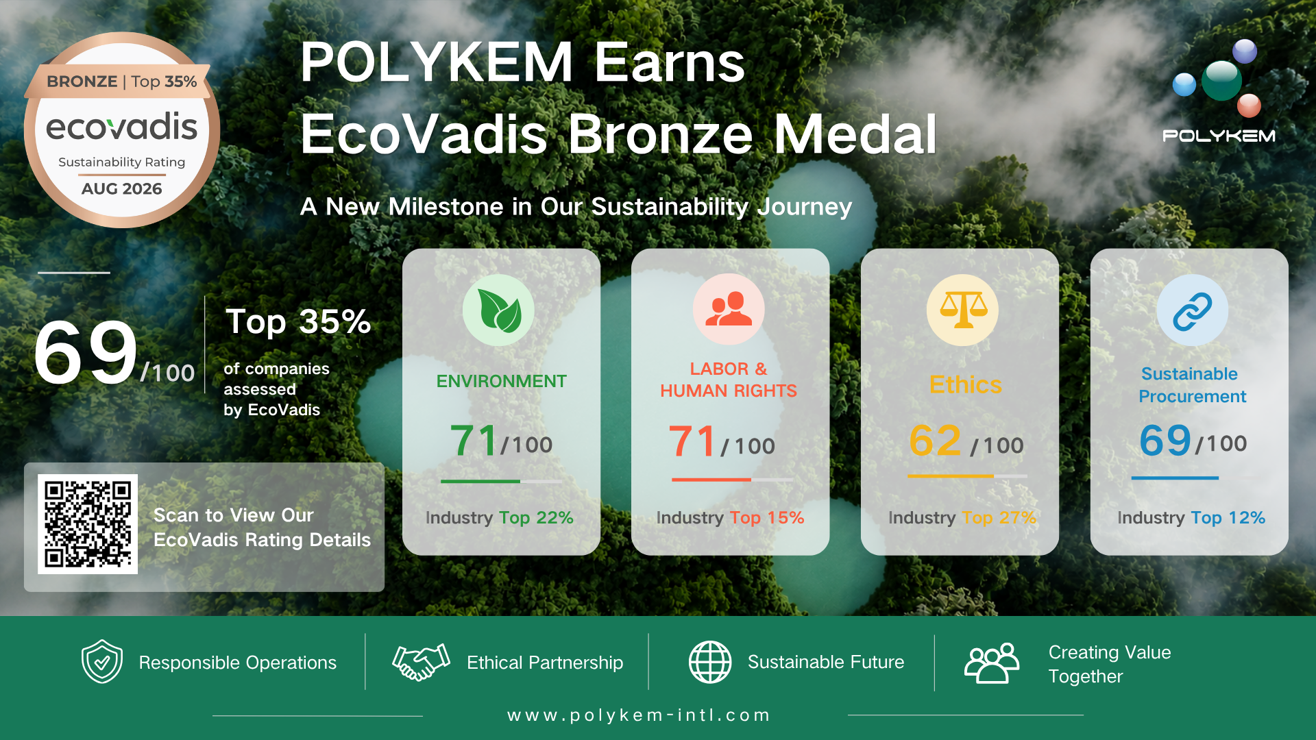 টেকসই কর্মক্ষমতার জন্য Polykem EcoVadis ব্রোঞ্জ পদক প্রদান করেছে